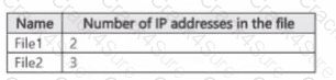 SC-401 question answer