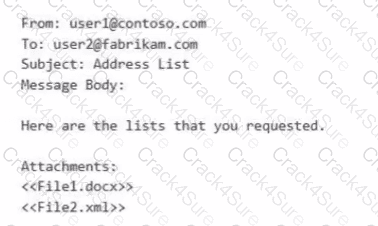 SC-401 question answer