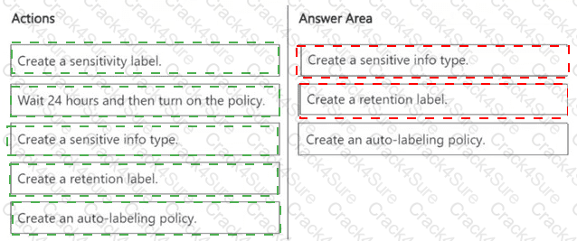 SC-401 question answer