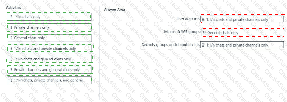 SC-401 question answer