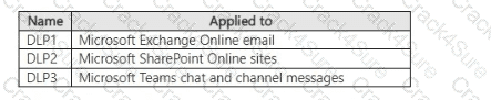 SC-401 question answer