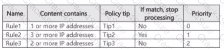 SC-401 question answer
