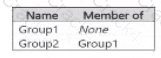 SC-500 question answer
