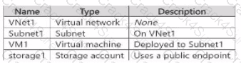 SC-500 question answer