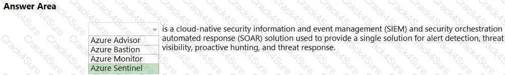 SC-900 question answer