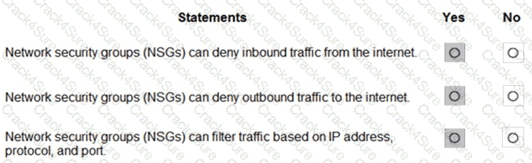 SC-900 question answer