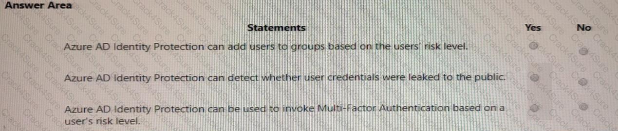 SC-900 question answer