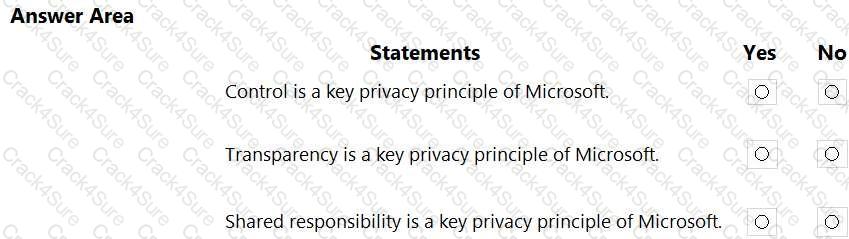 SC-900 question answer