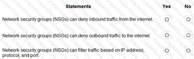 SC-900 question answer