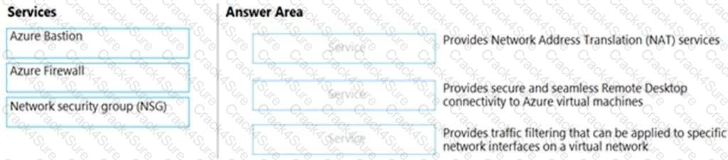 SC-900 question answer