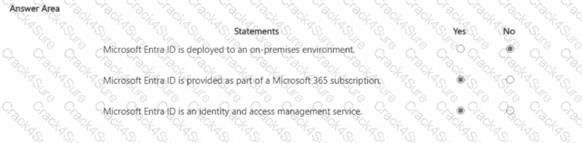 SC-900 question answer