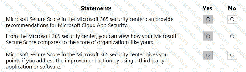 SC-900 question answer