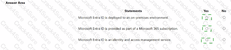 SC-900 question answer