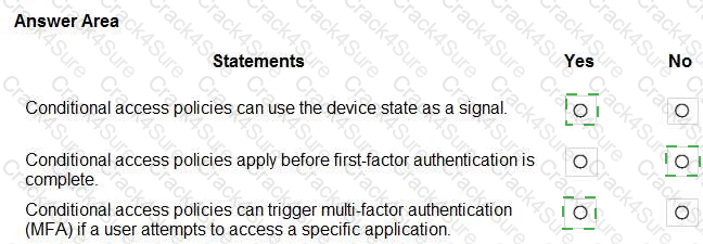 SC-900 question answer
