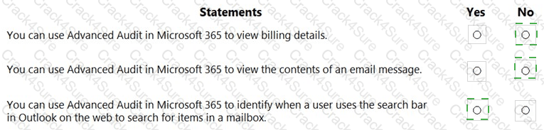 SC-900 question answer