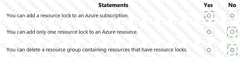 SC-900 question answer