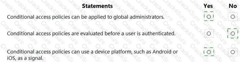 SC-900 question answer