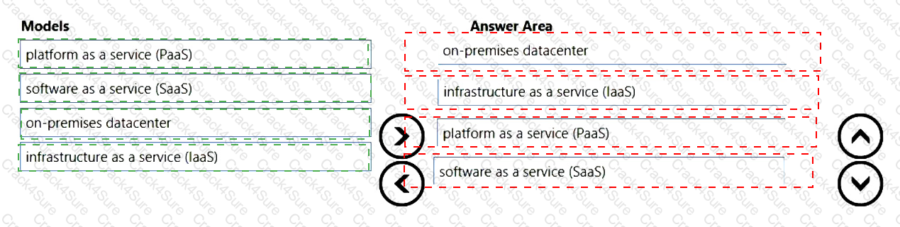 SC-900 question answer