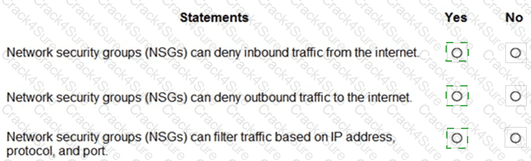 SC-900 question answer