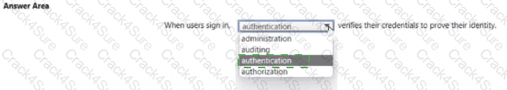 SC-900 question answer