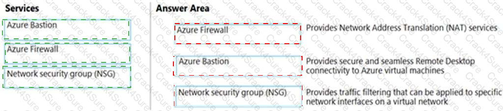 SC-900 question answer