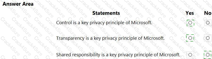 SC-900 question answer