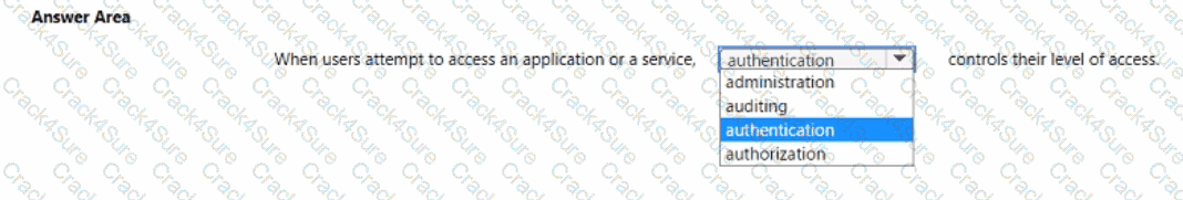 SC-900 question answer