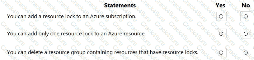 SC-900 question answer