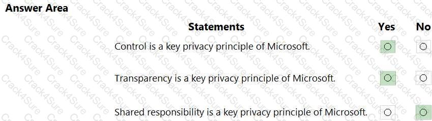 SC-900 question answer