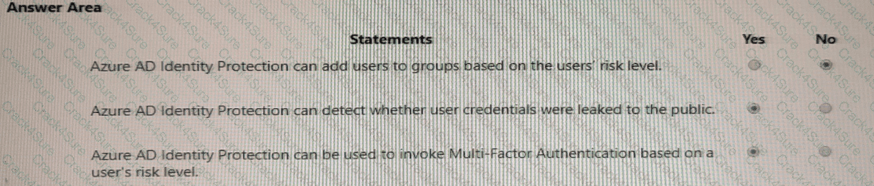 SC-900 question answer