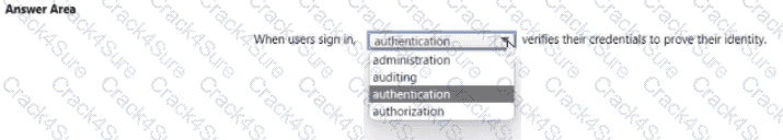 SC-900 question answer