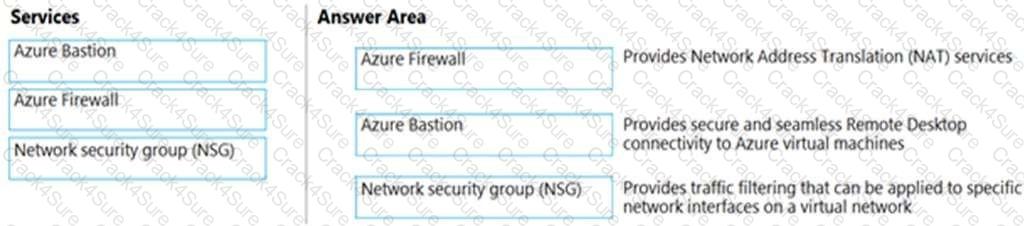SC-900 question answer