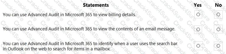 SC-900 question answer