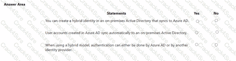 SC-900 question answer