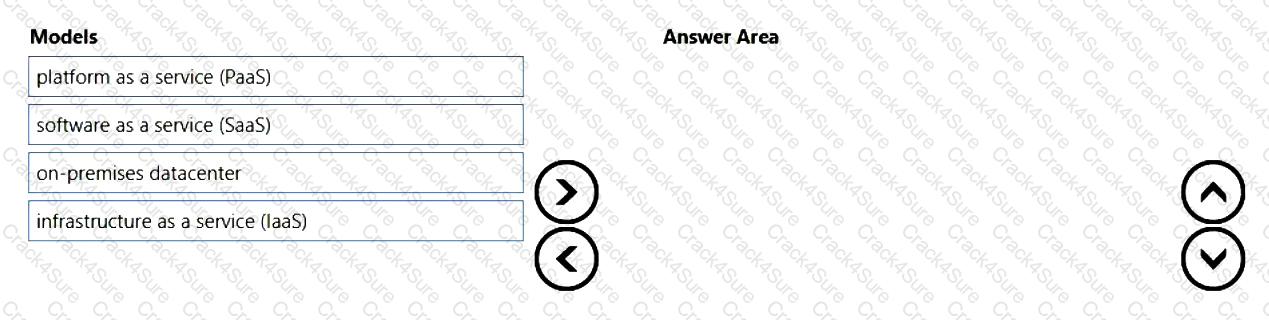 SC-900 question answer