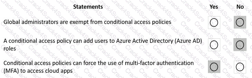 SC-900 question answer