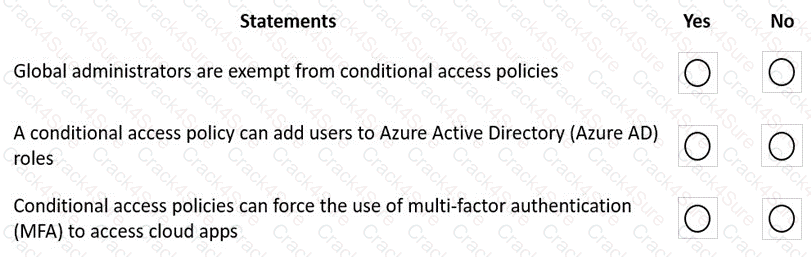 SC-900 question answer