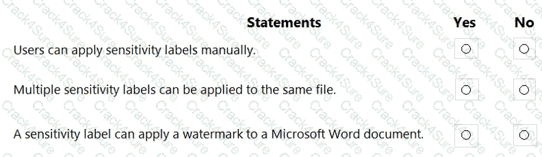 SC-900 question answer