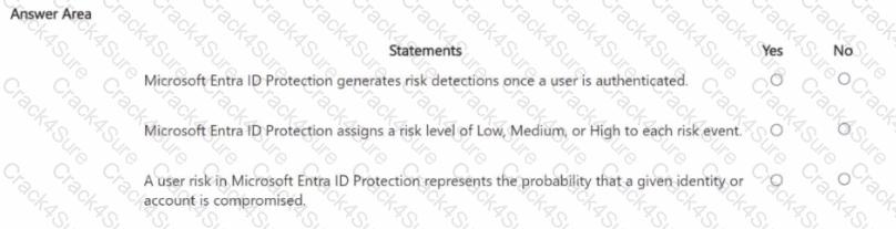 SC-900 question answer