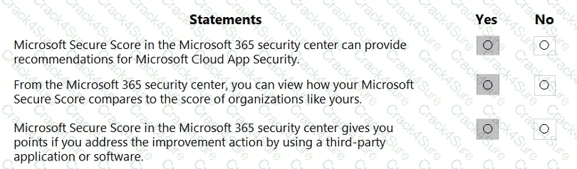 SC-900 question answer