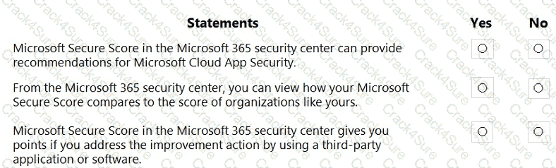 SC-900 question answer