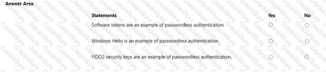 SC-900 question answer