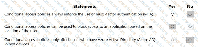 SC-900 question answer