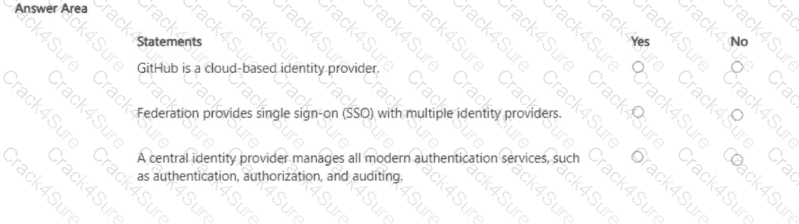 SC-900 question answer