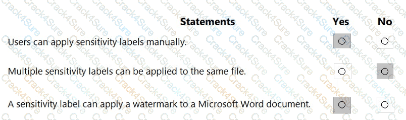 SC-900 question answer