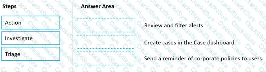 SC-900 question answer