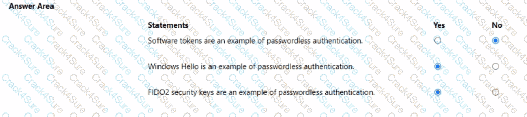 SC-900 question answer