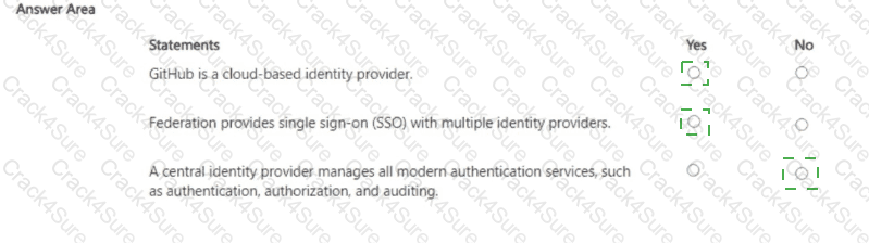 SC-900 question answer