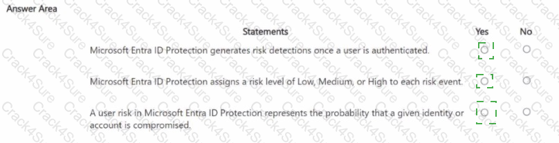 SC-900 question answer