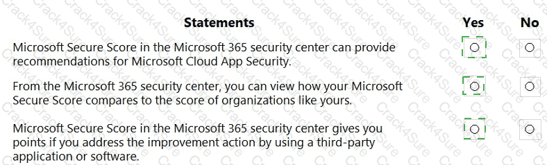 SC-900 question answer